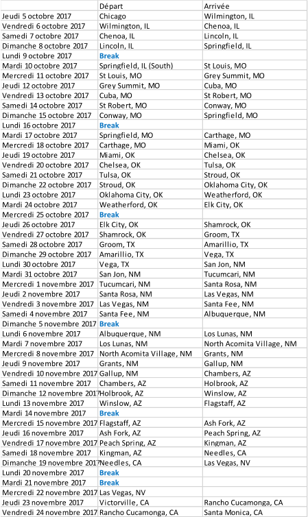 D�part Arriv�e Jeudi 5 octobre 2017 Chicago Wilmington, IL Vendredi 6 octobre 2017 Wilmington, IL Chenoa, IL Samedi 7 octobre 2017 Chenoa, IL Lincoln, IL Dimanche 8 octobre 2017 Lincoln, IL Springfield, IL Lundi 9 octobre 2017 Break Mardi 10 octobre 2017 Springfield, IL (South) St Louis, MO Mercredi 11 octobre 2017 St Louis, MO Grey Summit, MO Jeudi 12 octobre 2017 Grey Summit, MO Cuba, MO Vendredi 13 octobre 2017 Cuba, MO St Robert, MO Samedi 14 octobre 2017 St Robert, MO Conway, MO Dimanche 15 octobre 2017 Conway, MO Springfield, MO Lundi 16 octobre 2017 Break Mardi 17 octobre 2017 Springfield, MO Carthage, MO Mercredi 18 octobre 2017 Carthage, MO Miami, OK Jeudi 19 octobre 2017 Miami, OK Chelsea, OK Vendredi 20 octobre 2017 Chelsea, OK Tulsa, OK Samedi 21 octobre 2017 Tulsa, OK Stroud, OK Dimanche 22 octobre 2017 Stroud, OK Oklahoma City, OK Lundi 23 octobre 2017 Oklahoma City, OK Weatherford, OK Mardi 24 octobre 2017 Weatherford, OK Elk City, OK Mercredi 25 octobre 2017 Break Jeudi 26 octobre 2017 Elk City, OK Shamrock, OK Vendredi 27 octobre 2017 Shamrock, OK Groom, TX Samedi 28 octobre 2017 Groom, TX Amarillio, TX Dimanche 29 octobre 2017 Amarillio, TX Vega, TX Lundi 30 octobre 2017 Vega, TX San Jon, NM Mardi 31 octobre 2017 San Jon, NM Tucumcari, NM Mercredi 1 novembre 2017 Tucumcari, NM Santa Rosa, NM Jeudi 2 novembre 2017 Santa Rosa, NM Las Vegas, NM Vendredi 3 novembre 2017 Las Vegas, NM Santa Fee, NM Samedi 4 novembre 2017 Santa Fee, NM Albuquerque, NM Dimanche 5 novembre 2017 Break Lundi 6 novembre 2017 Albuquerque, NM Los Lunas, NM Mardi 7 novembre 2017 Los Lunas, NM North Acomita Village, NM Mercredi 8 novembre 2017 North Acomita Village, NM Grants, NM Jeudi 9 novembre 2017 Grants, NM Gallup, NM Vendredi 10 novembre 2017 Gallup, NM Chambers, AZ Samedi 11 novembre 2017 Chambers, AZ Holbrook, AZ Dimanche 12 novembre 2017 Holbrook, AZ Winslow, AZ Lundi 13 novembre 2017 Winslow, AZ Flagstaff, AZ Mardi 14 novembre 2017 Break Mercredi 15 novembre 2017 Flagstaff, AZ Ash Fork, AZ Jeudi 16 novembre 2017 Ash Fork, AZ Peach Spring, AZ Vendredi 17 novembre 2017 Peach Spring, AZ Kingman, AZ Samedi 18 novembre 2017 Kingman, AZ Needles, CA Dimanche 19 novembre 2017 Needles, CA Las Vegas, NV Lundi 20 novembre 2017 Break Mardi 21 novembre 2017 Break Mercredi 22 novembre 2017 Las Vegas, NV Jeudi 23 novembre 2017 Victorville, CA Rancho Cucamonga, CA Vendredi 24 novembre 2017 Rancho Cucamonga, CA Santa Monica, CA